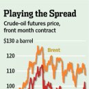 Brent Out of Shape: How Oil Could Burn Investors-wsj 11/19 : 원유 선물거래의 메카니즘과 위험 요소 이미지