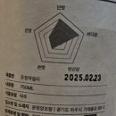 술로우리