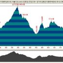 석불주유소 이미지