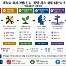 챗GPT와 함께 떠나는 세계관 탐구 여행|포스트모던 시대의 기독교세계관|우리시대의 위기<4>