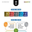 에이치피알 이미지