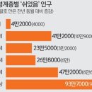 동원실업 이미지
