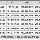 승진 했는데 월급이 줄어드는 기적 이미지