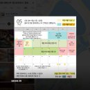 강릉 게스트하우스 씨에스타 7인실 부담 없는 가성비 파티 게하 추천