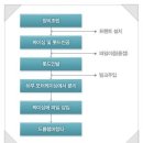 Double Dra 네이버블로그