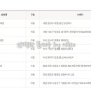 씨스페이스 죽림점 이미지