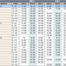 수내2동행정복지센터.파크타운서안 이미지
