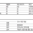 한국비철(주) 이미지