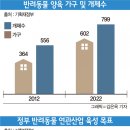 상조축산 동행미디어 시대