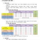 2호선 뚝섬역과 분당선 서울숲역을 같이 이용 할수있는 (주)포스코ENG가 시공하는 서울숲 엘타워 성수동지식산업센터(구,아파트형공장) 현장탐방. 이미지