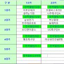 [2025~26 서천군 tvN sports 족구 챔피언스 리그] 4주차 본선.(대진표 및 방송 링크) 이미지