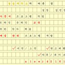늘솜마케팅 네이버블로그