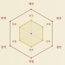 Re: 육각형 인간과 육바라밀 이미지
