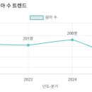 새아랑유치원 이미지