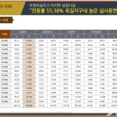 O&S골드타워 이미지