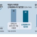 삼성에너지 이미지