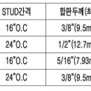 목조주택 골조 시공시 확인해야할 사항 이미지