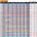 2018년 11월 국내자동차 판매량 이미지