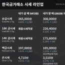 2023년 4월 28일 ... 오늘의 플래티늄시세 , 은시세 , 순금시세 입니다 이미지