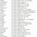 일공공일안경평내점 이미지