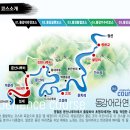 제 157차 직산 산악회 7월 야유회 -동강래프팅 공지 이미지