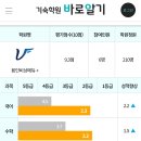 안성메가스터디 기숙학원 | [공지] 중위권 학생들에게 안성메가스터디기숙학원을 추천하는 이유, 독학기숙학원과의 차이