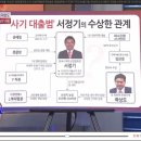 "곽상도 청와대민정수석, 1조8천억 사기대출 연루 2011년 신천지농장에 근저당 설정" 배후 권력이 금감원, 검찰, 경찰, 법원까지 마음대로 주무르고 있다는 것!! 이미지