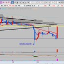 (주)에스디소프트 이미지