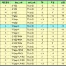 테스트 이미지