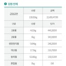 강릉송이 이미지