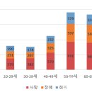 경우운수 이미지