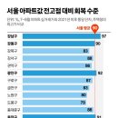뉴용산공인중개사사무소 이미지