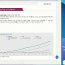 (주)휴먼하우징텍 | [제약 바이오] 시대정신