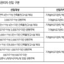 공동주택 내 ‘기계설비유지관리자’ 선임 의무화 이미지