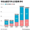 ♧2024년 11월 14일 신문을 통해 알게 된 것들 이미지