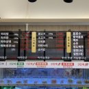 탕화쿵푸마라탕 옥길점 이미지