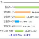 삼성 '갤노트FE', 리퍼폰 아니라 새 제품… "싼 거야? 비싼 거야?" 이미지