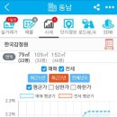 센트라우스(아) Daum카페