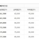 서리풀4길 43 이미지