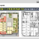 둔산스테이어반 이미지