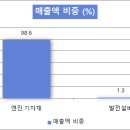 STX중공업주식회사 네이버블로그