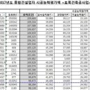 (주)우경엔지니어링 - 성남시 분당구 | (주)우경엔지니어링