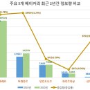 빅베이커리 이미지