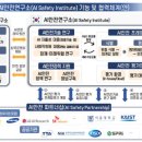 안전기술연구소 이미지