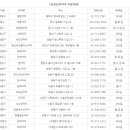 광진365플러스약국 이미지