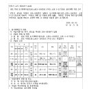 소로3-200 이미지