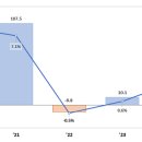 2024년 중 가계대출 동향(잠정) / 파일 첨부 이미지