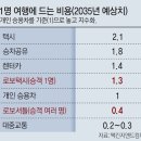 딥다이브 이미지