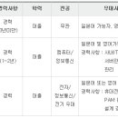 [한국무라타전자 채용] 2013년 하반기 각 부문별 신입 및 경력채용 (~11/25) 이미지