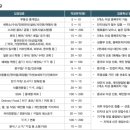 모현 세탁소 이미지